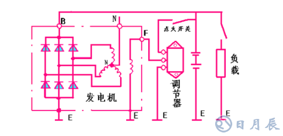 　JF132型交流發(fā)電機(jī)結(jié)構(gòu)圖