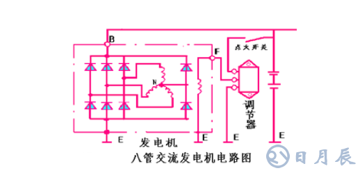 汽車電路是靠什么穩(wěn)壓的？汽車電源穩(wěn)壓器真的有用嗎？