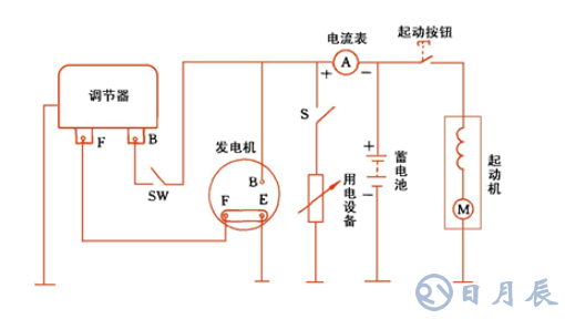 汽車電路是靠什么穩(wěn)壓的？汽車電源穩(wěn)壓器真的有用嗎？