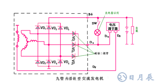 汽車電路是靠什么穩(wěn)壓的？汽車電源穩(wěn)壓器真的有用嗎？