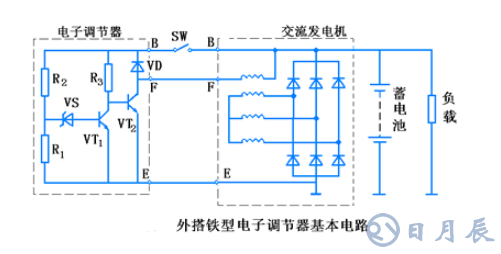 汽車電路是靠什么穩(wěn)壓的？汽車電源穩(wěn)壓器真的有用嗎？