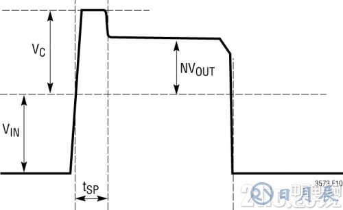 圖 2：典型的開關(guān)節(jié)點(diǎn)波形