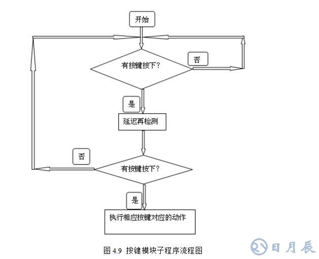 msp430無(wú)刷電機(jī)控制設(shè)計(jì)電路