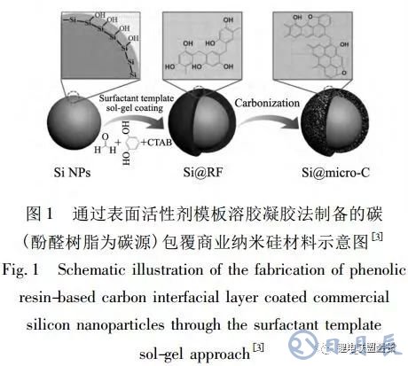 鋰離子電池核殼結(jié)構(gòu)硅基負極材料的結(jié)構(gòu)設計與如何選擇