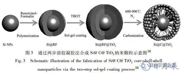 鋰離子電池核殼結(jié)構(gòu)硅基負極材料的結(jié)構(gòu)設計與如何選擇