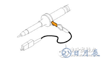 示波器測(cè)量高速信號(hào)時(shí)的注意事項(xiàng)