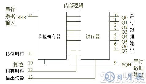 真的很實用！串行LED顯示電路設(shè)計