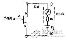 　萬用電表置R×1k檔，然后反復(fù)測試管子的三個電極，只要其中兩腳的正、反向測試電阻值相等，約為幾千歐姆時，這兩個極必定是漏、源極。當(dāng)然為了驗證還得確定剩下那只腳是柵極，該腳對漏、源極中任一腳的正、反向電阻應(yīng)是不一樣大的（PN結(jié)），若—樣，說明該管是壞的。