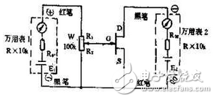 　萬用電表置R×1k檔，然后反復(fù)測試管子的三個電極，只要其中兩腳的正、反向測試電阻值相等，約為幾千歐姆時，這兩個極必定是漏、源極。當(dāng)然為了驗證還得確定剩下那只腳是柵極，該腳對漏、源極中任一腳的正、反向電阻應(yīng)是不一樣大的（PN結(jié)），若—樣，說明該管是壞的。