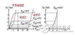 場(chǎng)效應(yīng)管發(fā)熱嚴(yán)重的原因