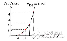 場(chǎng)效應(yīng)管發(fā)熱嚴(yán)重的原因