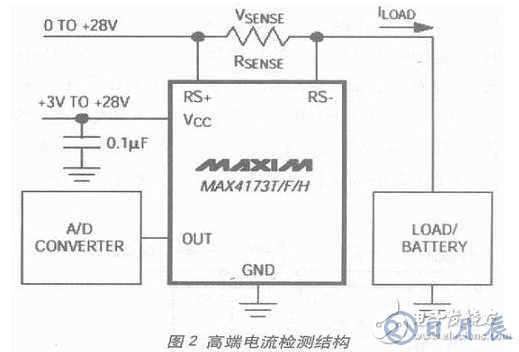 電流檢測(cè)電路設(shè)計(jì)方案匯總（六款模擬電路設(shè)計(jì)原理圖詳解）