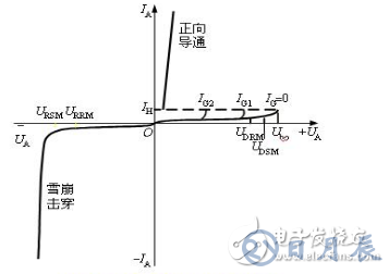 晶閘管的四點工作特性_晶閘管的結(jié)構(gòu)與工作原理