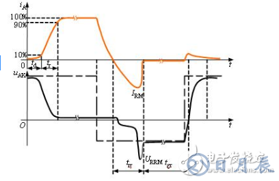 晶閘管的四點工作特性_晶閘管的結(jié)構(gòu)與工作原理