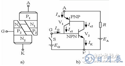 晶閘管的四點工作特性_晶閘管的結(jié)構(gòu)與工作原理