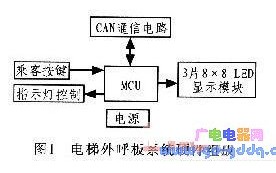 AVR單片機電梯外呼板系統(tǒng)設(shè)計