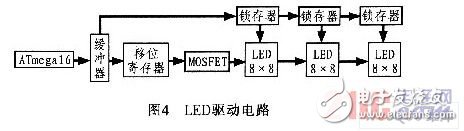 AVR單片機電梯外呼板系統(tǒng)設(shè)計