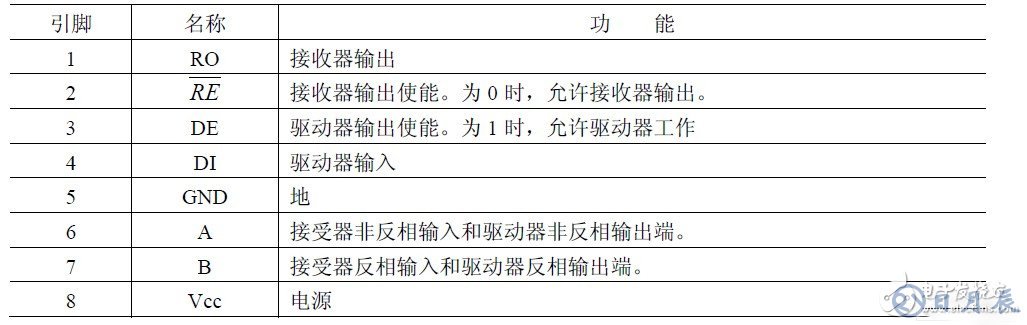 DSP的串行通信接口SCI與PC機(jī)的通訊設(shè)計