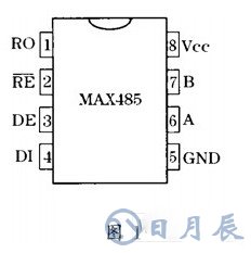 DSP的串行通信接口SCI與PC機(jī)的通訊設(shè)計