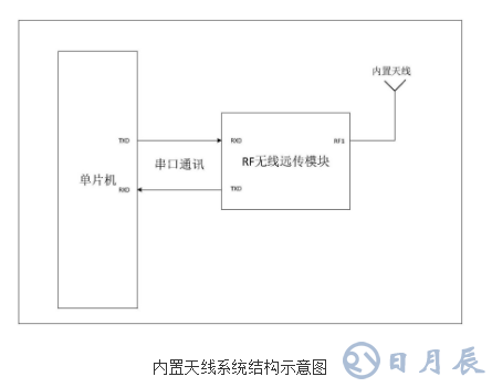 無線遠(yuǎn)傳超聲波水表的原理及設(shè)計(jì)