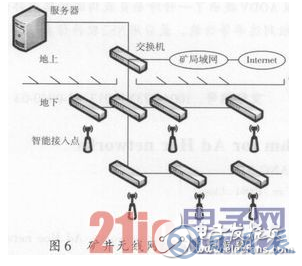 基于WiFi及無線遙控技術(shù)的地下鏟運(yùn)機(jī)遠(yuǎn)程控制設(shè)計(jì)詳解 