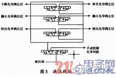 基于WiFi及無線遙控技術(shù)的地下鏟運(yùn)機(jī)遠(yuǎn)程控制設(shè)計(jì)詳解 