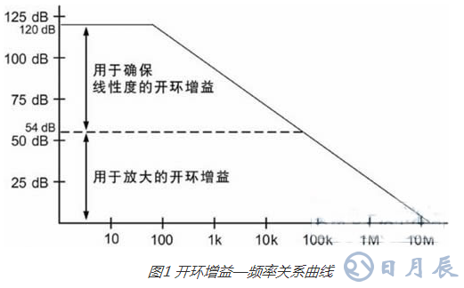 放大器中可能影響應(yīng)變計(jì)應(yīng)用的因素探析