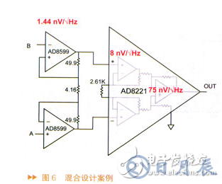 詳解儀表放大器以及構(gòu)建設(shè)計方案