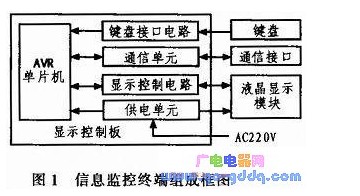 AVR單片機和LCD液晶模塊對信息監(jiān)控終端的控制設(shè)計