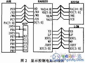 AVR單片機和LCD液晶模塊對信息監(jiān)控終端的控制設(shè)計