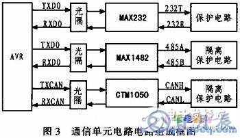 AVR單片機和LCD液晶模塊對信息監(jiān)控終端的控制設(shè)計