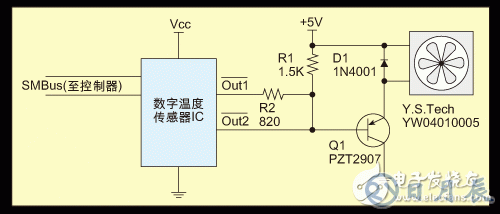 SMBus溫度傳感器IC對(duì)風(fēng)扇的控制設(shè)計(jì)