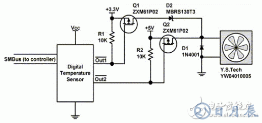 SMBus溫度傳感器IC對(duì)風(fēng)扇的控制設(shè)計(jì)