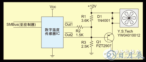 SMBus溫度傳感器IC對(duì)風(fēng)扇的控制設(shè)計(jì)