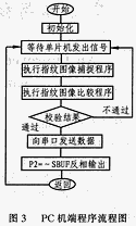 半導(dǎo)體指紋傳感器啟動與同步的改進設(shè)計