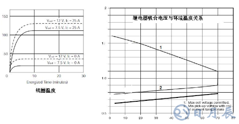 繼電器驅(qū)動電路的保護(hù)設(shè)計