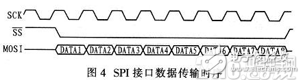 基于FPGA的加密算法設計方案詳解