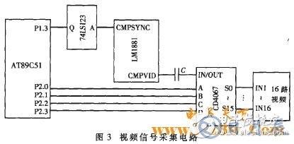 AT89C51單片機對智能語音撥號報警系統(tǒng)的設計