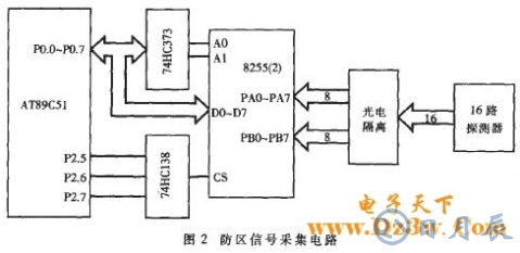 AT89C51單片機對智能語音撥號報警系統(tǒng)的設計