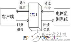 一種以嵌入式Internet技術(shù)為基礎(chǔ)的電網(wǎng)遠(yuǎn)程監(jiān)測系統(tǒng)淺析