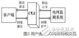 一種以嵌入式Internet技術(shù)為基礎(chǔ)的電網(wǎng)遠(yuǎn)程監(jiān)測系統(tǒng)淺析