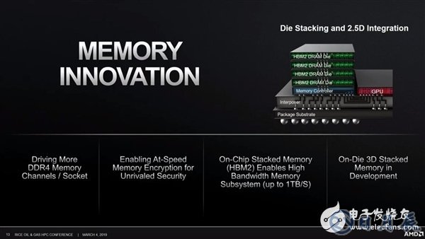 AMD表示正跟進(jìn)3D封裝技術(shù)