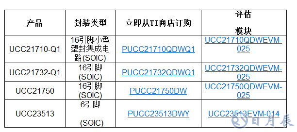 TI推出多款新型隔離式柵極驅(qū)動器，具備出色的監(jiān)控能力和高壓保護(hù)