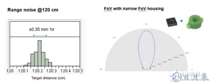 全球首款業(yè)內(nèi)最低的功耗MEMS 超聲波傳感器 可提供毫米級(jí)精度的距離