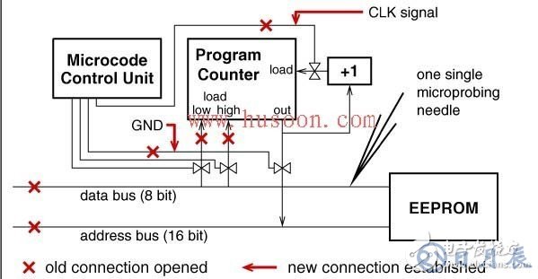 單片機(jī)內(nèi)部密碼破解的常用方法解析