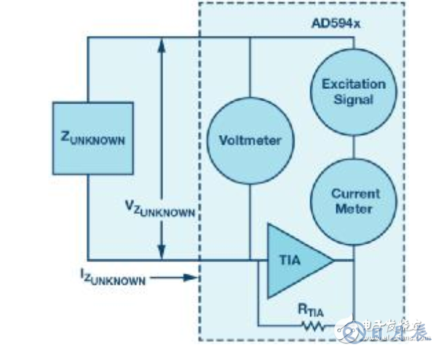 阻抗測量中的萬能法寶_AD594x系列