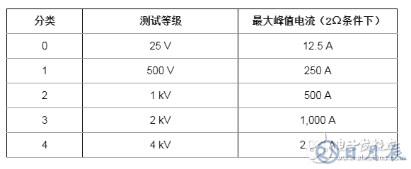 RS-485收發(fā)器如何在戶外穩(wěn)定運(yùn)行