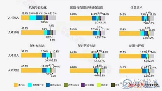 中國(guó)制造業(yè)的短板在哪兒