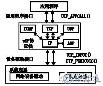 MCS-51單片機(jī)實(shí)現(xiàn)與Internet交互的設(shè)計(jì)