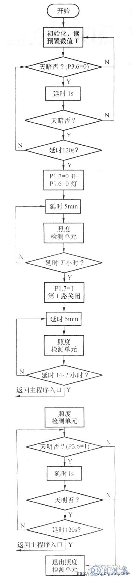 AT89C2O5l單片機對雙路路燈照明控制器的設(shè)計